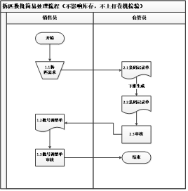 圖片關鍵詞